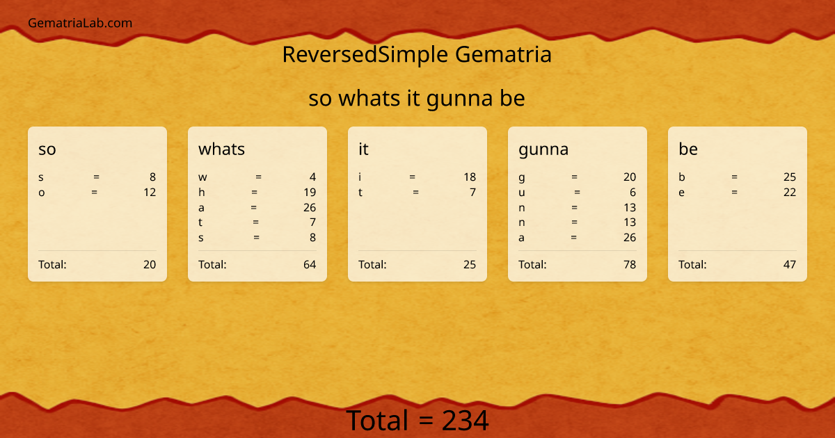 so whats it gunna be in reversedSimple Gematria